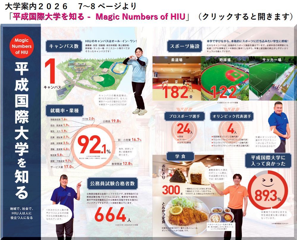 数字で見る平成国際大学